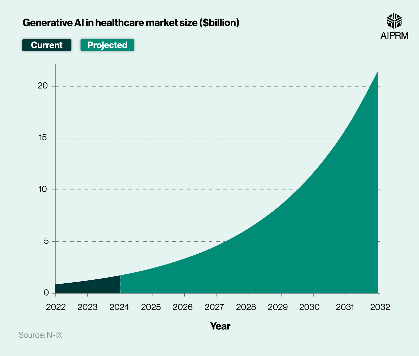 Health_networking